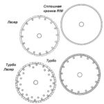 Сухая алмазная резка - типы дисков, применение, материалы